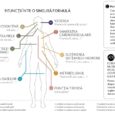 Supliment alimentar-LifePak®