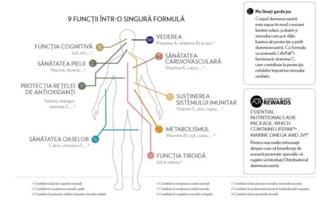 Suplimentul nutriţional LifePak® cu antioxidanţi, vitamine şi minerale 2