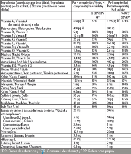 LifePak+ & Marine Omega – Necesarul de vitamine si minerale pentru organism 4